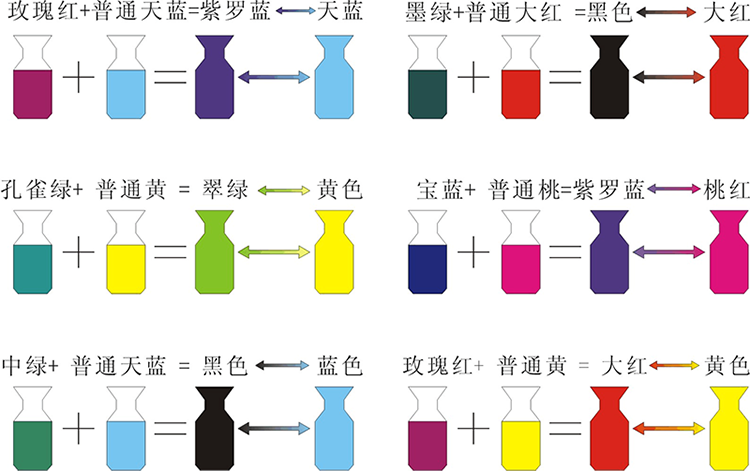 熱致變色粉與普通色粉配色