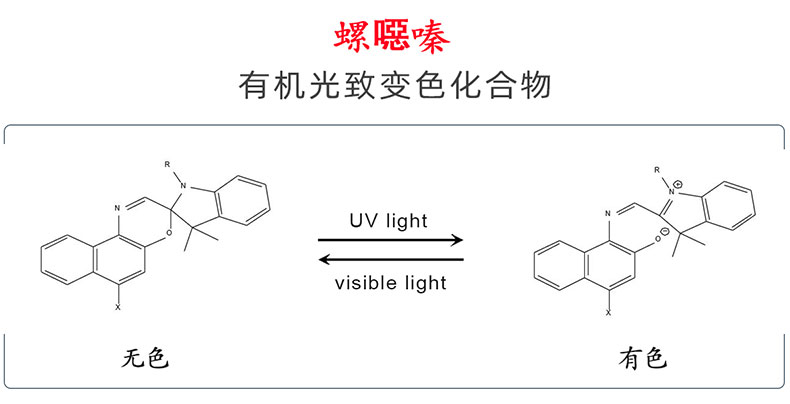 潤巴感光染料分子結(jié)構(gòu)變化示意圖