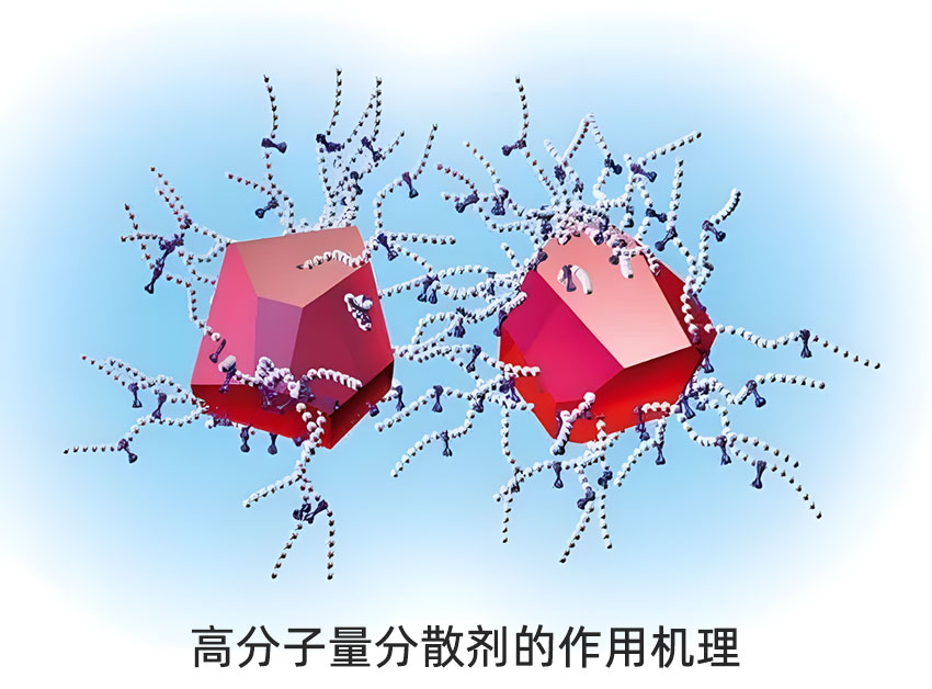 高分子量分散劑的作用機(jī)理