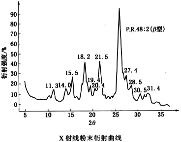 X射線粉末衍射曲線