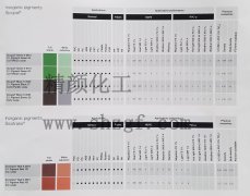 巴斯夫BASF(原汽巴CIBA)有機(jī)顏料色卡_巴斯夫無機(jī)顏料色卡