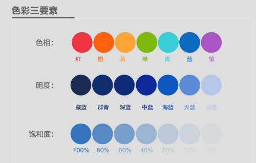 顏色的色調(diào)、明度、飽和度