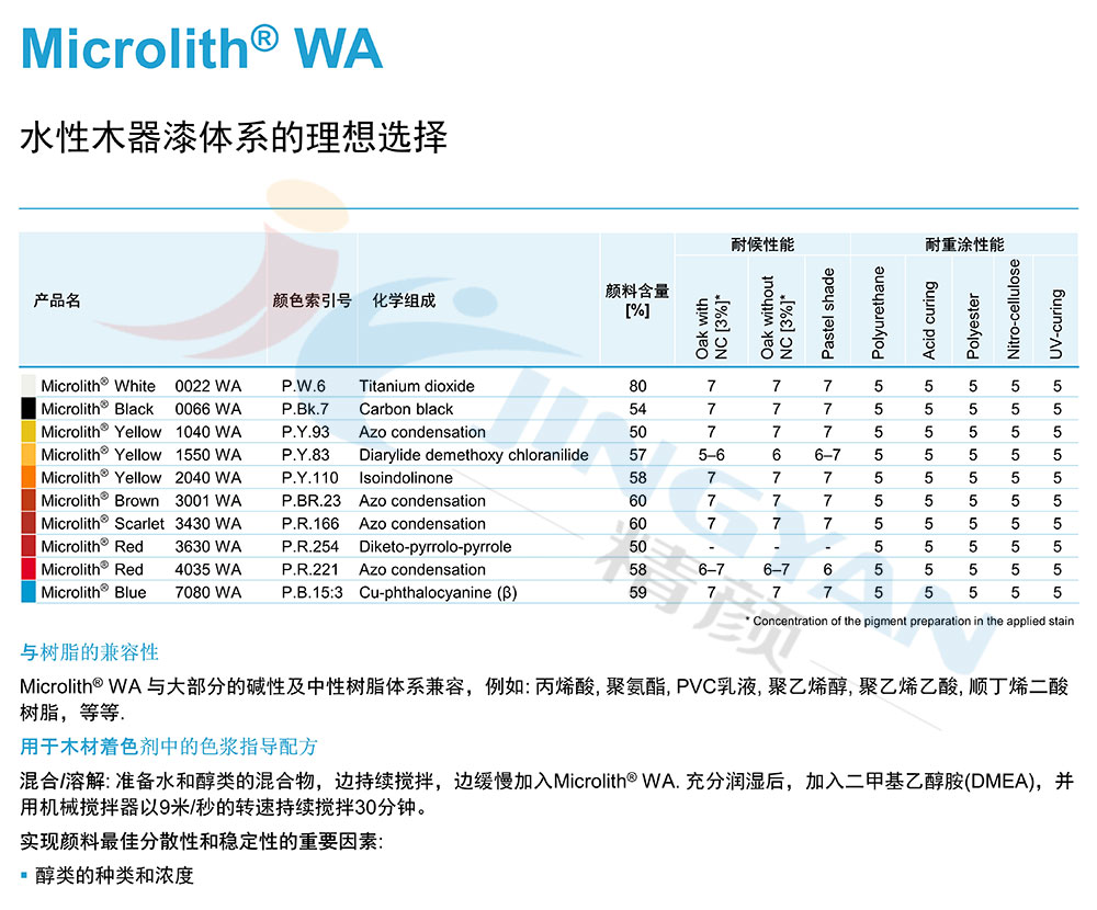 巴斯夫WA系列水性木器漆體系用納米顏料