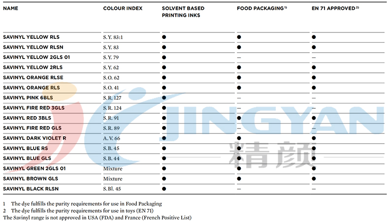 科萊恩Savinyl金屬絡合染料在印刷油墨中的適用范圍