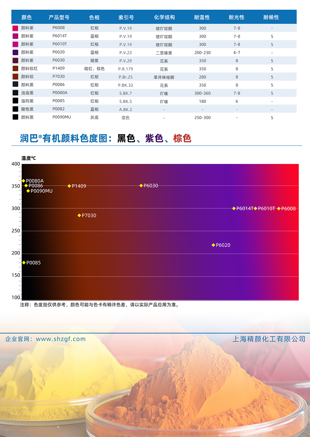 潤(rùn)巴黑色、紫色、棕色有機(jī)顏料色號(hào)對(duì)照表