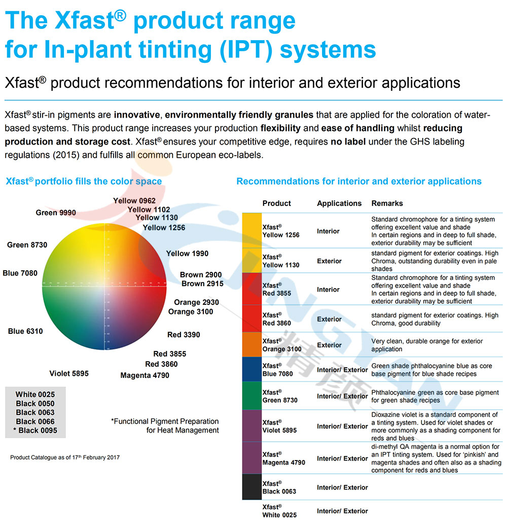 巴斯夫Xfast顏料用于工廠內著色(IPT)系統